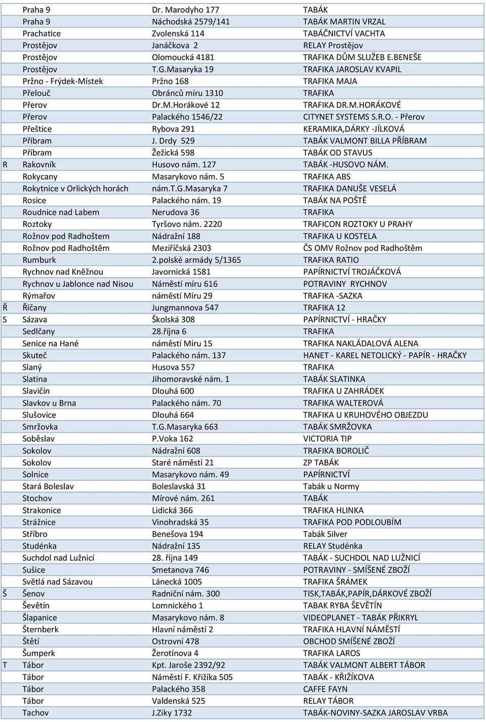 BENEŠE Prostějov T.G.Masaryka 19 TRAFIKA JAROSLAV KVAPIL Pržno - Frýdek-Místek Pržno 168 TRAFIKA MAJA Přelouč Obránců míru 1310 TRAFIKA Přerov Dr.M.Horákové 12 TRAFIKA DR.M.HORÁKOVÉ Přerov Palackého 1546/22 CITYNET SYSTEMS S.