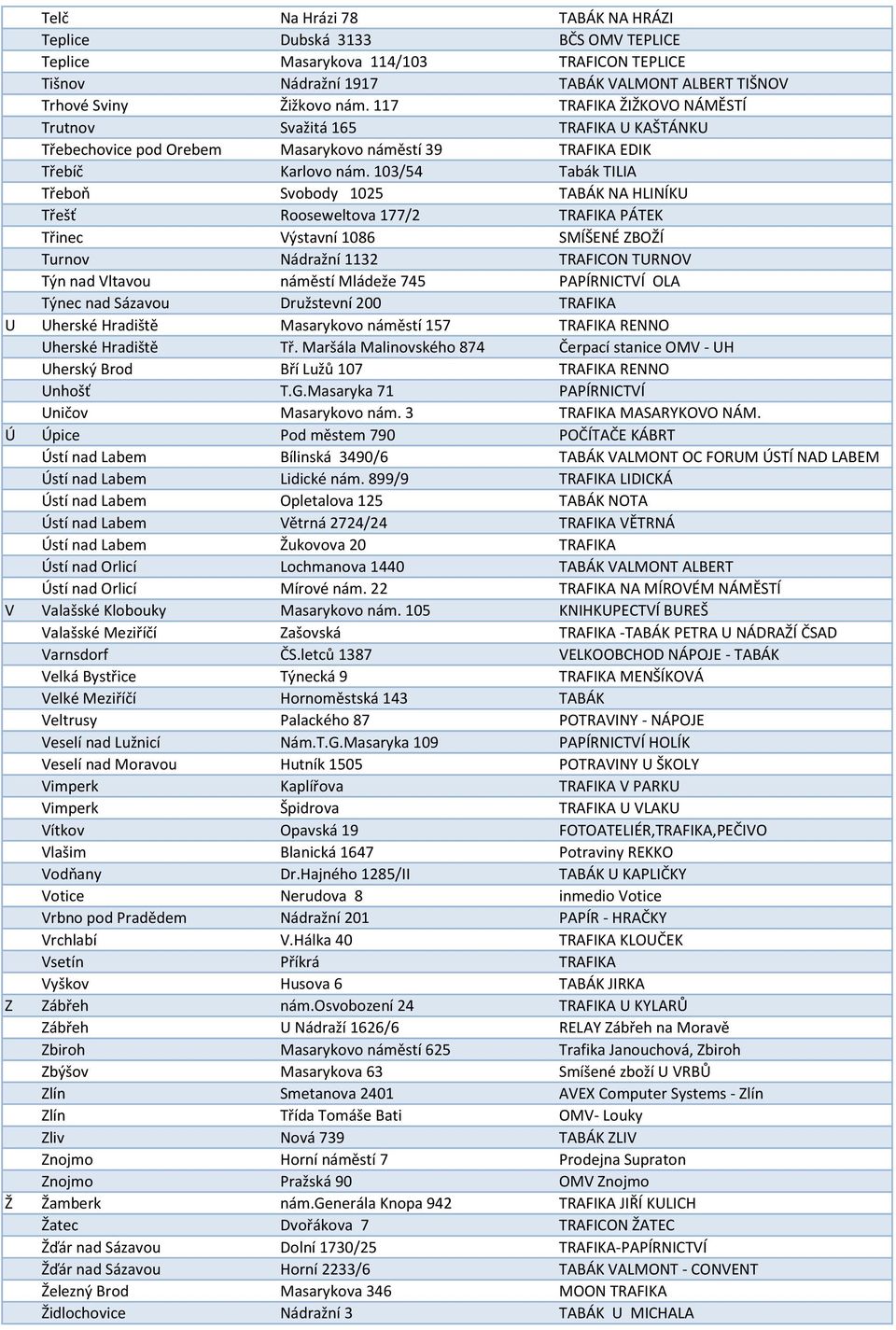 103/54 Tabák TILIA Třeboň Svobody 1025 TABÁK NA HLINÍKU Třešť Rooseweltova 177/2 TRAFIKA PÁTEK Třinec Výstavní 1086 SMÍŠENÉ ZBOŽÍ Turnov Nádražní 1132 TRAFICON TURNOV Týn nad Vltavou náměstí Mládeže