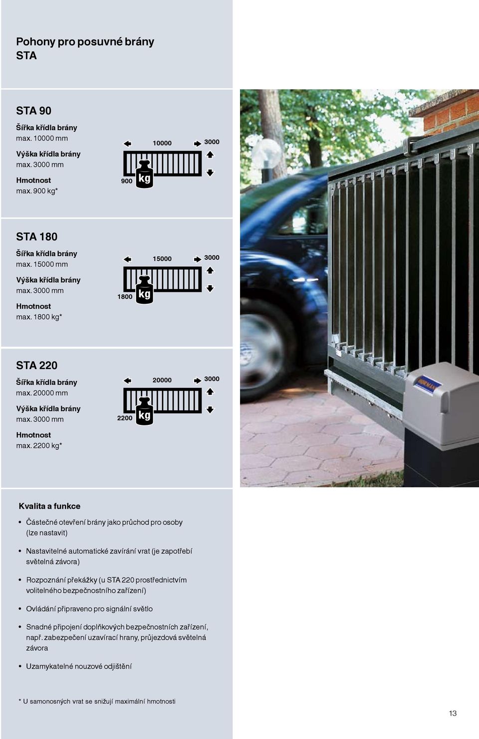 2200 kg* Kvalita a funkce Částečné otevření brány jako průchod pro osoby (lze nastavit) Nastavitelné automatické zavírání vrat (je zapotřebí světelná závora) Rozpoznání překážky (u STA 220