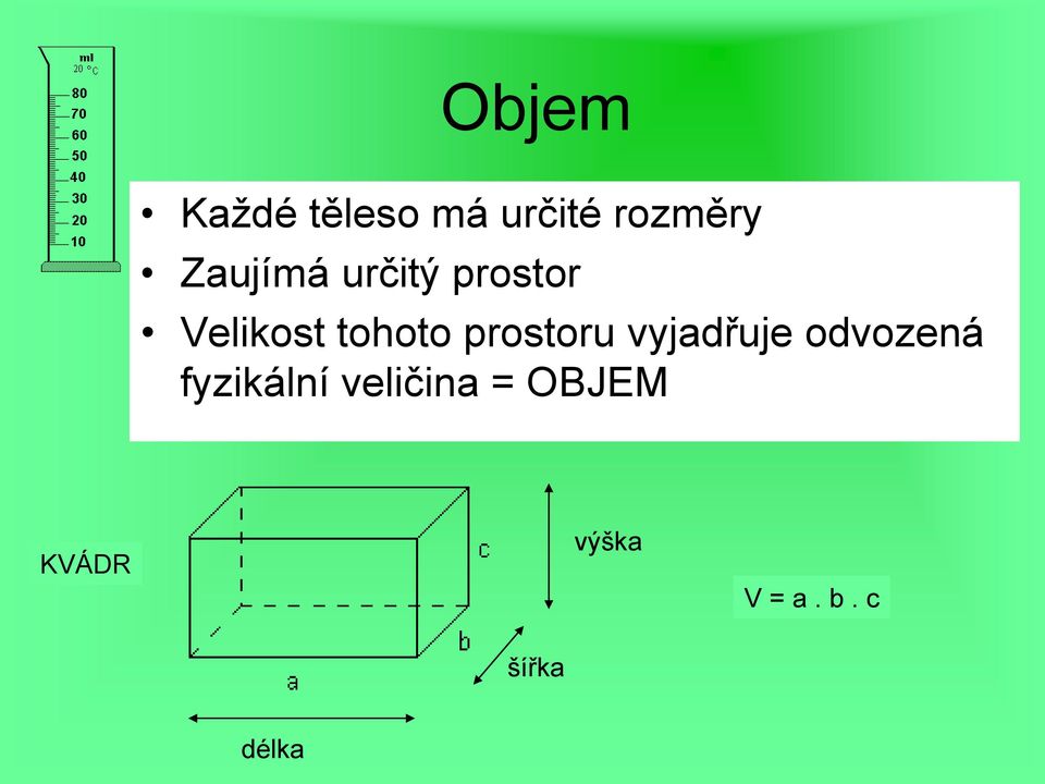 prostoru vyjadřuje odvozená fyzikální