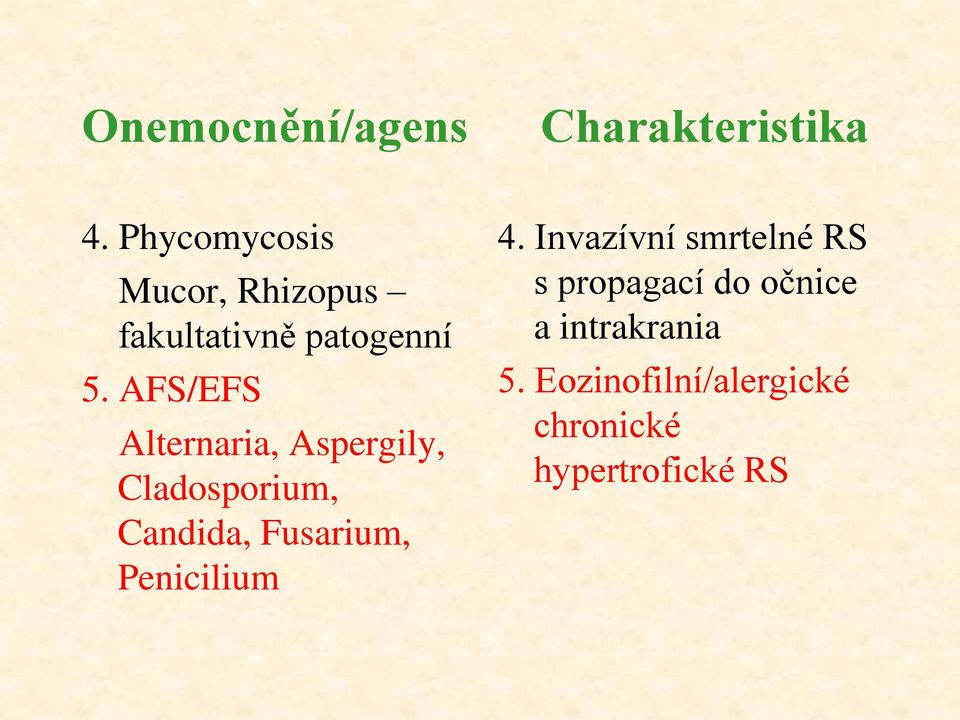 AFS/EFS Alternaria, Aspergily, Cladosporium, Candida, Fusarium,