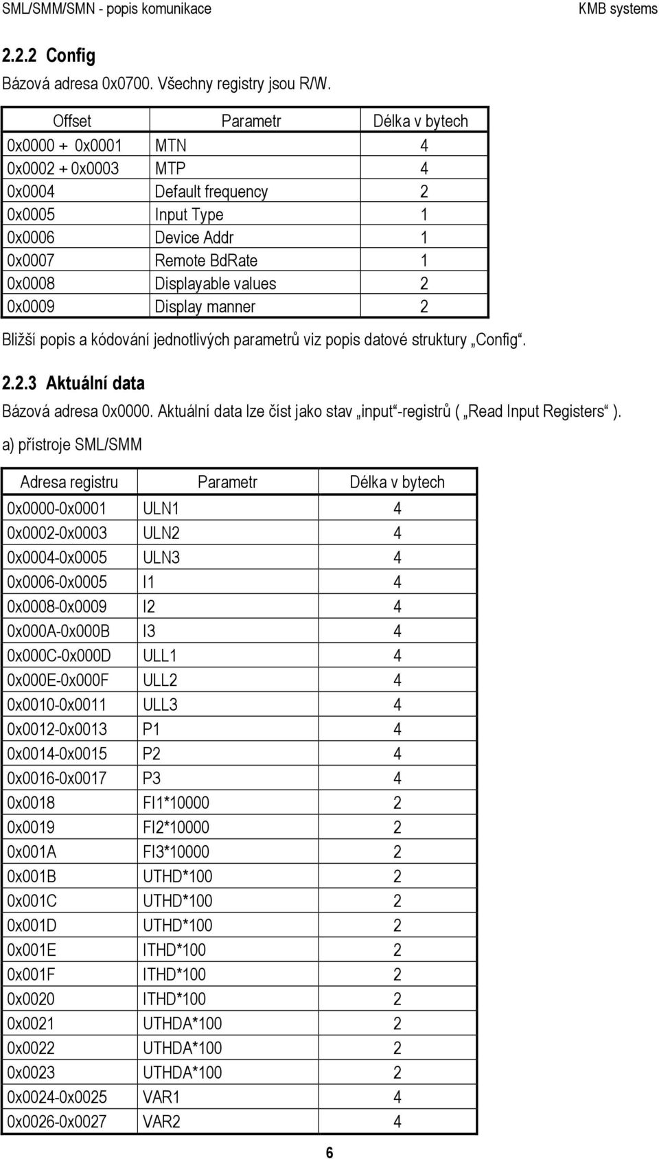 0x0009 Display manner 2 Bližší popis a kódování jednotlivých parametrů viz popis datové struktury Config. 2.2.3 Aktuální data Bázová adresa 0x0000.