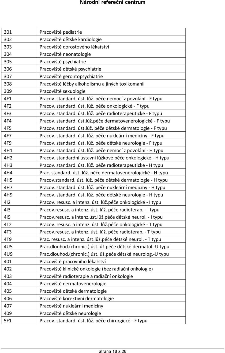 standard. úst. lůž. péče radioterapeutické - F typu 4F4 Pracov. standard. úst.lůž.péče dermatovenerologické - F typu 4F5 Pracov. standard. úst.lůž. péče dětské dermatologie - F typu 4F7 Pracov.