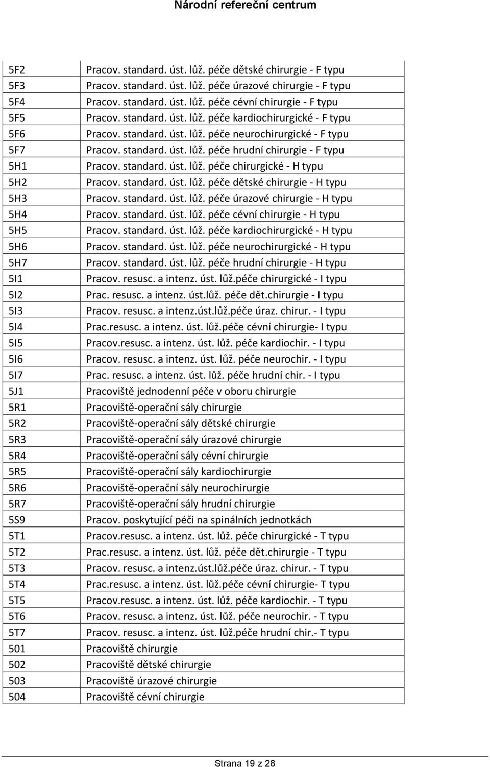 standard. úst. lůž. péče dětské chirurgie - H typu 5H3 Pracov. standard. úst. lůž. péče úrazové chirurgie - H typu 5H4 Pracov. standard. úst. lůž. péče cévní chirurgie - H typu 5H5 Pracov. standard. úst. lůž. péče kardiochirurgické - H typu 5H6 Pracov.