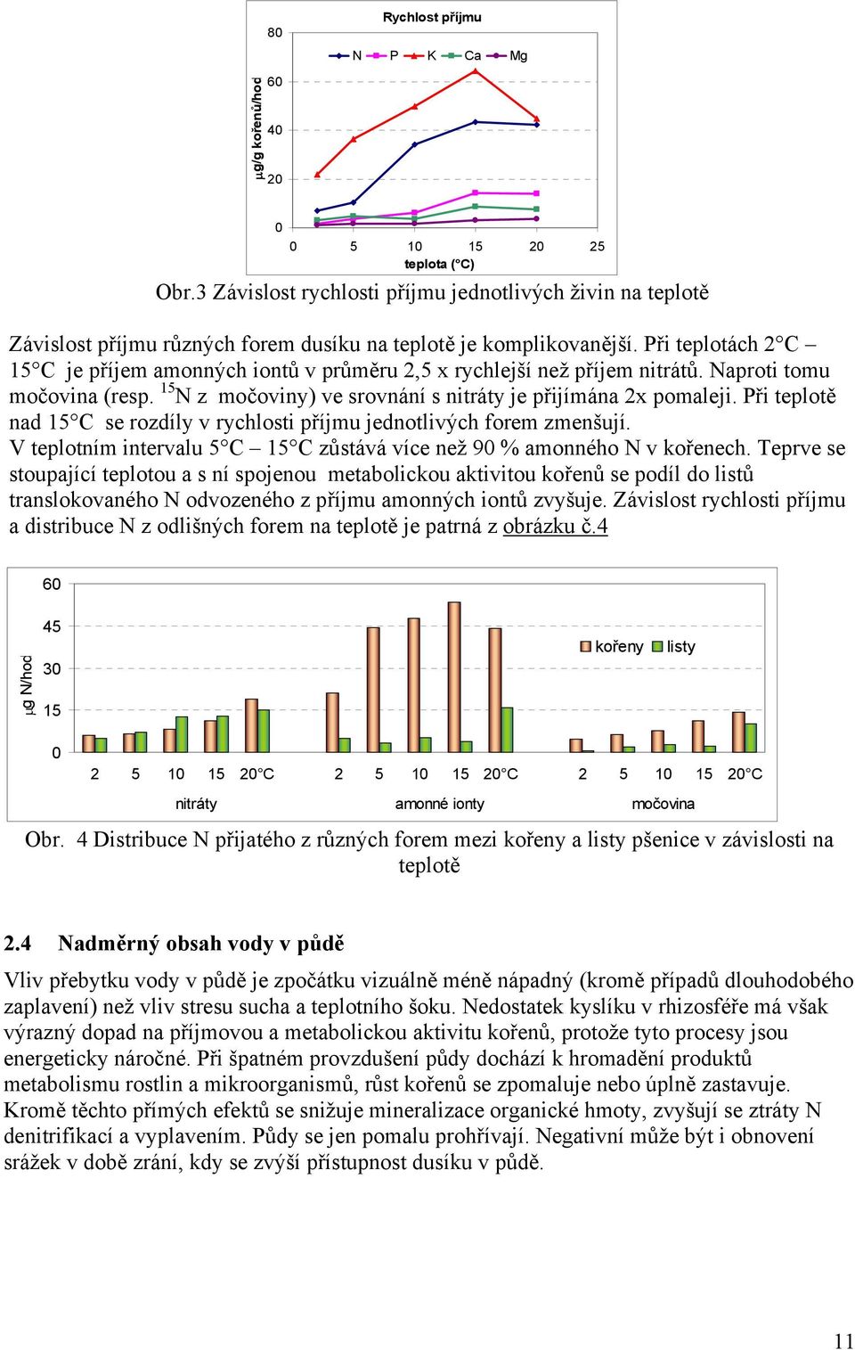 Při teplotách 2 C 15 C je příjem amonných iontů v průměru 2,5 x rychlejší než příjem nitrátů. Naproti tomu močovina (resp. 15 N z močoviny) ve srovnání s nitráty je přijímána 2x pomaleji.