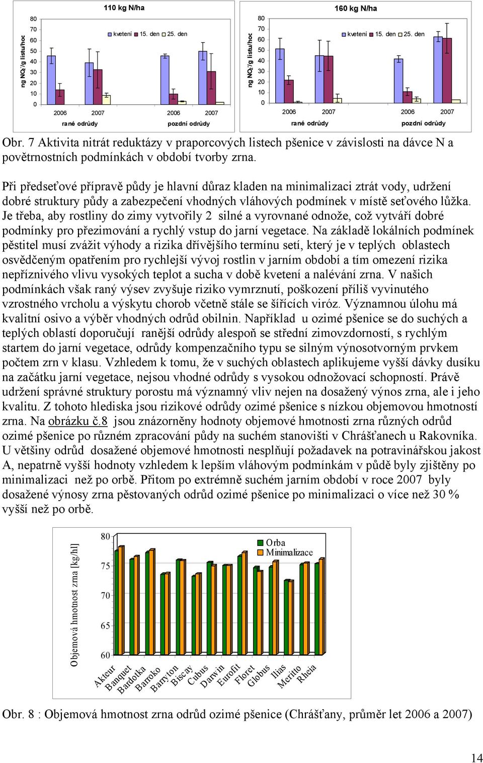 7 Aktivita nitrát reduktázy v praporcových listech pšenice v závislosti na dávce N a povětrnostních podmínkách v období tvorby zrna.