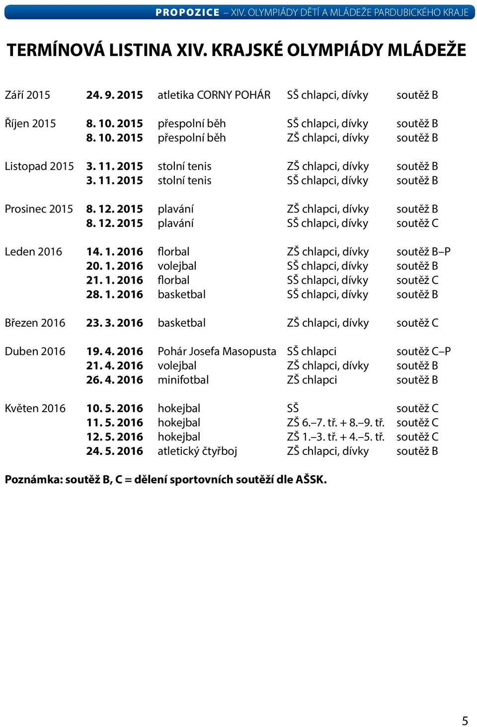 1. 2016 florbal ZŠ chlapci, dívky soutěž B P 20. 1. 2016 volejbal SŠ chlapci, dívky soutěž B 21. 1. 2016 florbal SŠ chlapci, dívky soutěž C 28. 1. 2016 basketbal SŠ chlapci, dívky soutěž B Březen 2016 23.