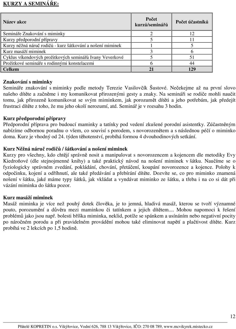 metody Terezie Vasilovčík Šustové. Nečekejme až na první slovo našeho dítěte a začněme i my komunikovat přirozenými gesty a znaky.