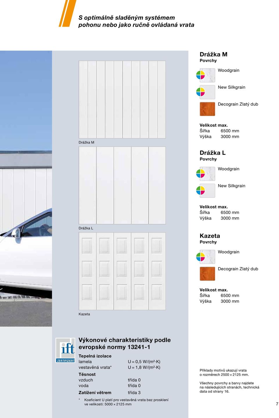 Šířka 6500 mm Výška 3000 mm Kazeta Výkonové charakteristiky podle evropské normy 13241-1 Tepelná izolace lamela U = 0,5 W/ (m² K) vestavěná vrata* U = 1,8 W/ (m² K) Těsnost vzduch třída 0 voda