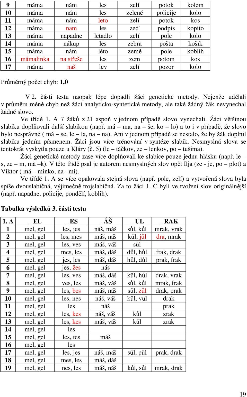 části testu naopak lépe dopadli žáci genetické metody. Nejenže udělali v průměru méně chyb než žáci analyticko-syntetické metody, ale také žádný žák nevynechal žádné slovo. Ve třídě 1.