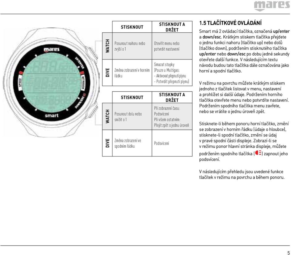 horním - Activate (Pouze gas u Multigas: switch process řádku - Confirm - Aktivovat gas přepnutí switch) plynu - Potvrdit přepnutí plynu) Změna zobrazení ve spodním řádku PRESS AND HOLD STISKNOUT A