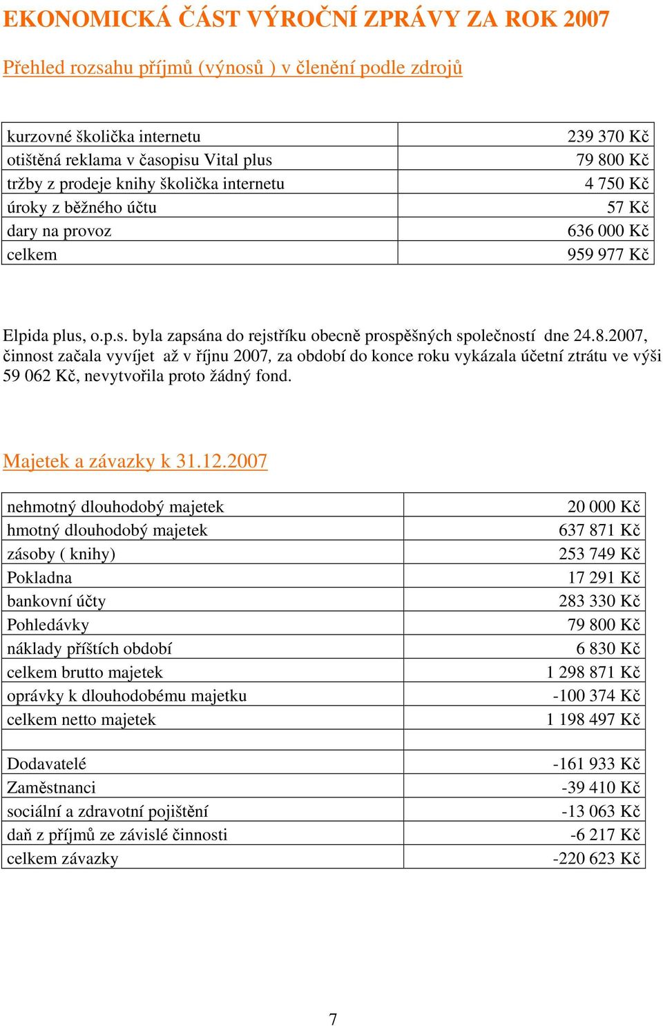 Kč 4 75 Kč 57 Kč 636 Kč 959 977 Kč Elpida plus, o.p.s. byla zapsána do rejstříku obecně prospěšných společností dne 24.8.