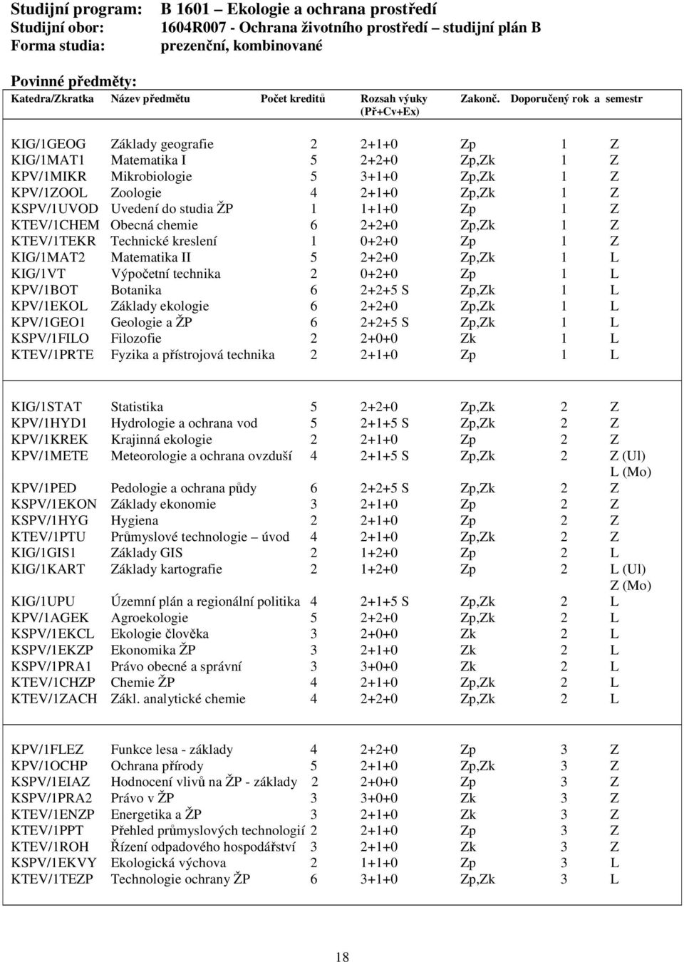 KTEV/1CHEM Obecná chemie 6 2+2+0 Zp,Zk 1 Z KTEV/1TEKR Technické kreslení 1 0+2+0 Zp 1 Z KIG/1MAT2 Matematika II 5 2+2+0 Zp,Zk 1 L KIG/1VT Výpočetní technika 2 0+2+0 Zp 1 L KPV/1BOT Botanika 6 2+2+5 S