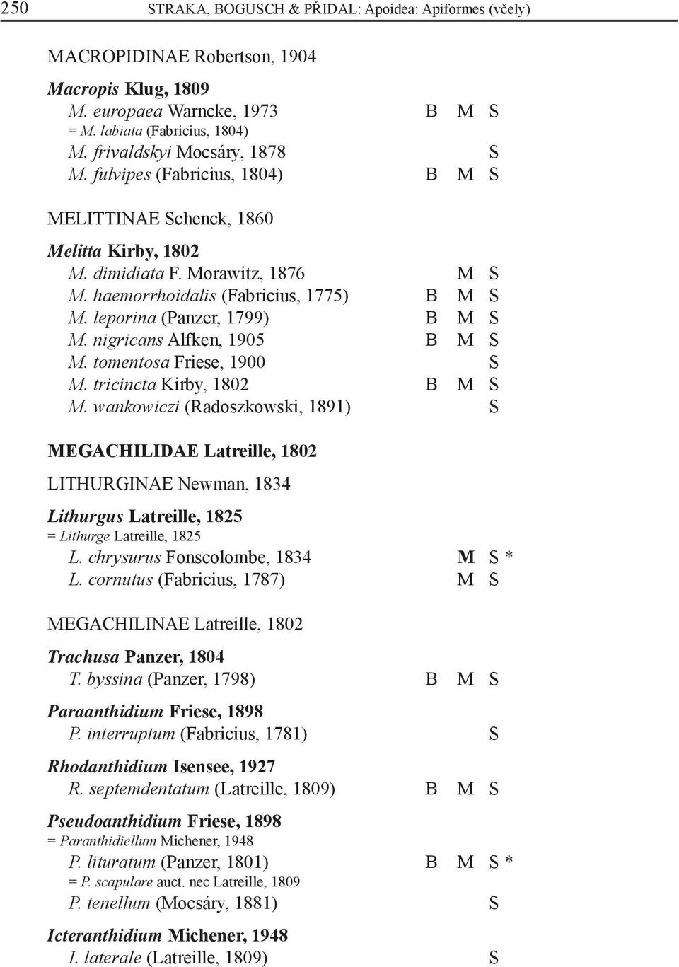 leporina (Panzer, 1799) B M S M. nigricans Alfken, 1905 B M S M. tomentosa Friese, 1900 S M. tricincta Kirby, 1802 B M S M.