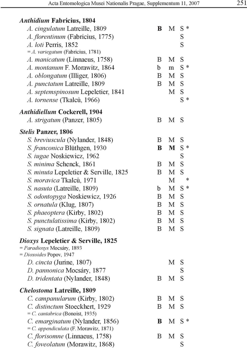 septemspinosum Lepeletier, 1841 M S A. tornense (Tkalců, 1966) S * Anthidiellum Cockerell, 1904 A. strigatum (Panzer, 1805) B M S Stelis Panzer, 1806 S. breviuscula (Nylander, 1848) B M S S.