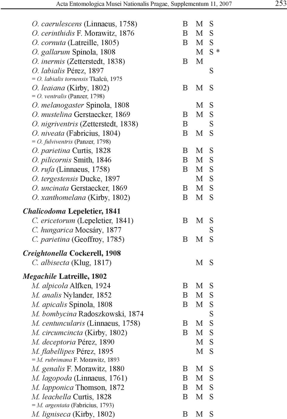 melanogaster Spinola, 1808 M S O. mustelina Gerstaecker, 1869 B M S O. nigriventris (Zetterstedt, 1838) B S O. niveata (Fabricius, 1804) B M S = O. fulviventris (Panzer, 1798) O.