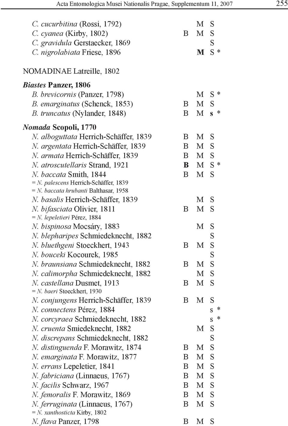 truncatus (Nylander, 1848) B M s * Nomada Scopoli, 1770 N. alboguttata Herrich-Schäffer, 1839 B M S N. argentata Herrich-Schäffer, 1839 B M S N. armata Herrich-Schäffer, 1839 B M S N.