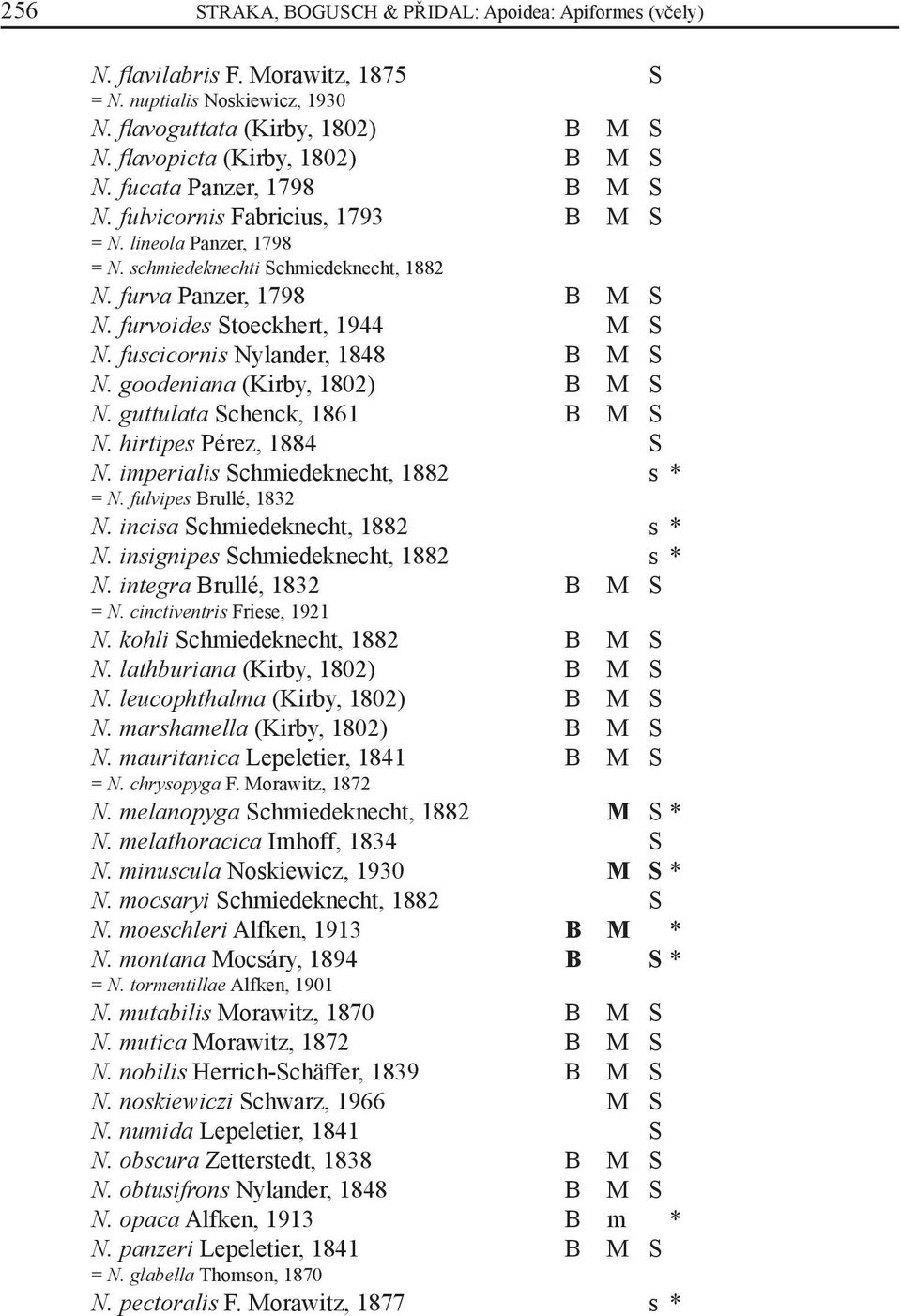 fuscicornis Nylander, 1848 B M S N. goodeniana (Kirby, 1802) B M S N. guttulata Schenck, 1861 B M S N. hirtipes Pérez, 1884 S N. imperialis Schmiedeknecht, 1882 s * = N. fulvipes Brullé, 1832 N.