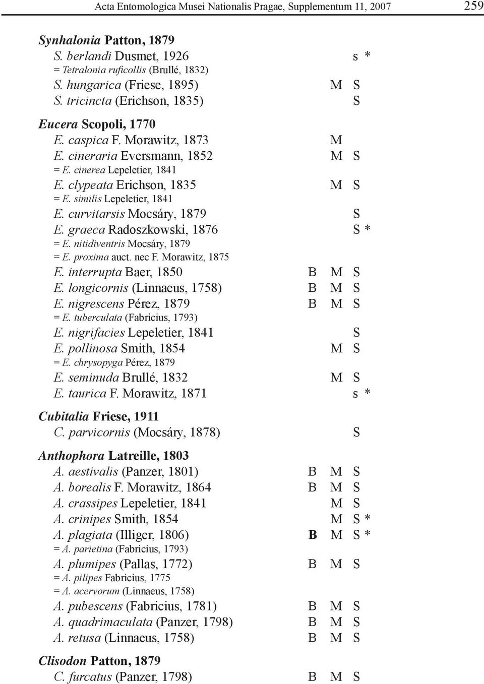 similis Lepeletier, 1841 E. curvitarsis Mocsáry, 1879 S E. graeca Radoszkowski, 1876 S * = E. nitidiventris Mocsáry, 1879 = E. proxima auct. nec F. Morawitz, 1875 E. interrupta Baer, 1850 B M S E.