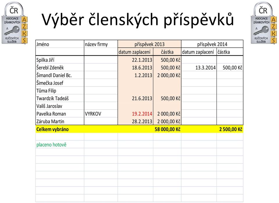 1.2.2013 2000,00 Kč Šimečka Josef Tůma Filip Twardzik Tadeáš 21.6.