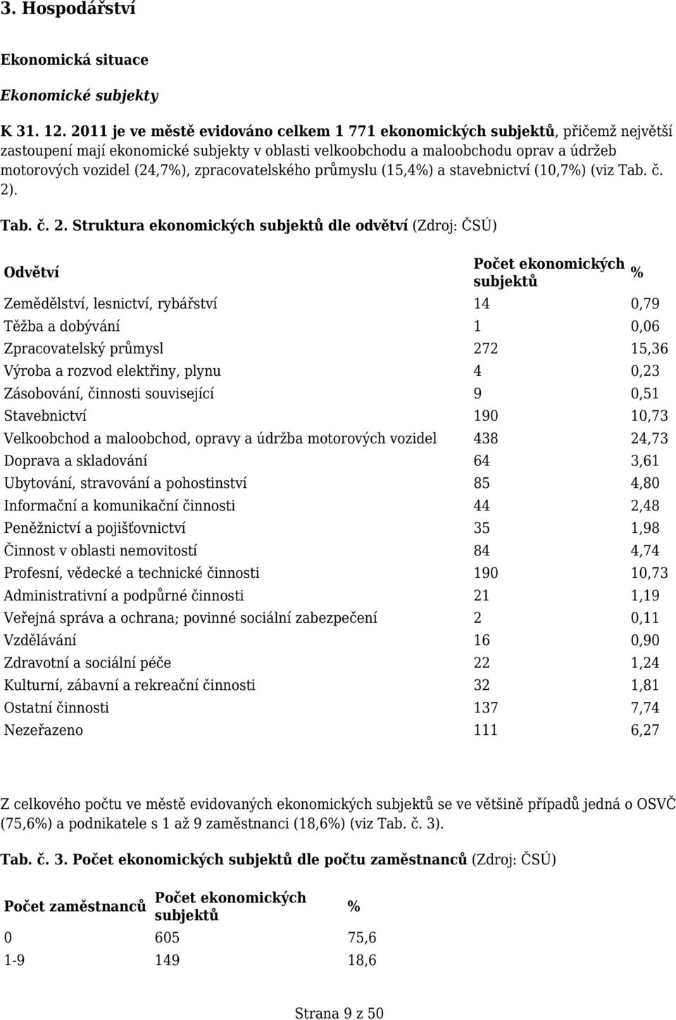 zpracovatelského průmyslu (15,4%) a stavebnictví (10,7%) (viz Tab. č. 2)