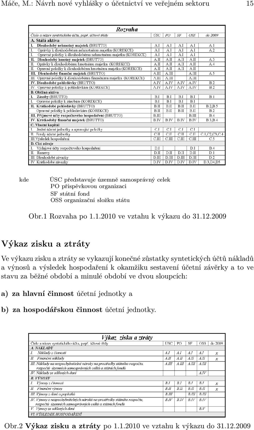 organizační složku státu Obr.1 Rozvaha po 1.1.2010 ve vztahu k výkazu do 31.12.