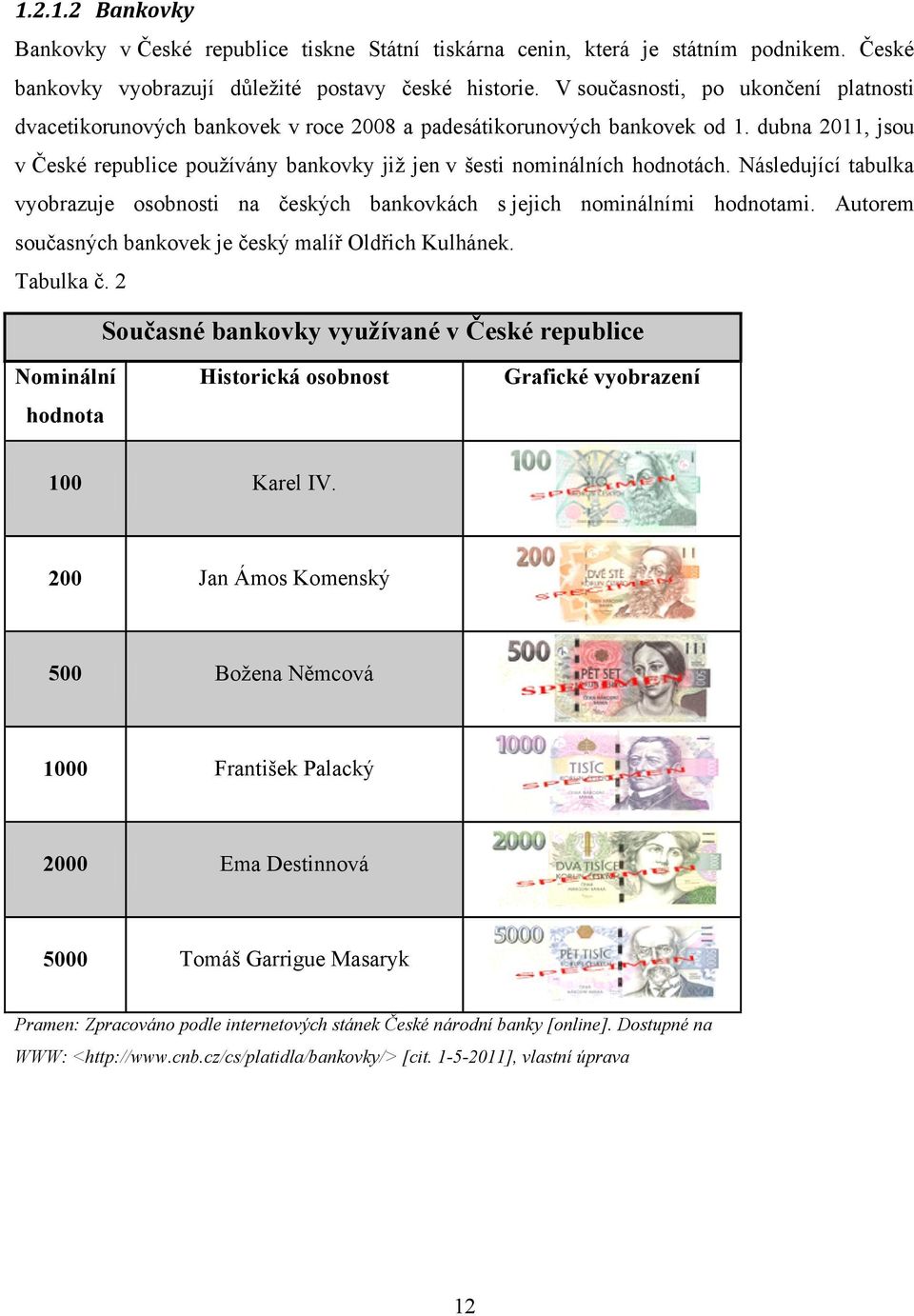 dubna 2011, jsou v České republice pouţívány bankovky jiţ jen v šesti nominálních hodnotách. Následující tabulka vyobrazuje osobnosti na českých bankovkách s jejich nominálními hodnotami.