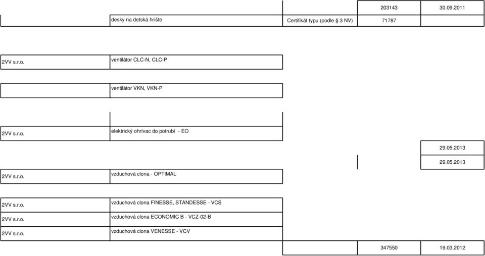 11.2009 zapujceno ke kontrole ÚNMZ - ing. CHromecka, ing. Prášek 645316 13.08.2014 72627 08.11.2010 2VV s.r.o. 2VV s.r.o. 2VV s.r.o. ventilátor CLC-N, CLC-P ventilátor CLC, CLC-P, VKN-N, VKN-P - STO ventilátor VKN, VKN-P 72672 19.