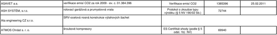 s. Název firmy Norma Certifikát ID Platnost prepravitelné tlakové zarízení BMKx - 99-200 preprav. tlakové zar. BMKx-139-300 - 1017-014/2008 kompozitová láhev pro tekutiny sk.