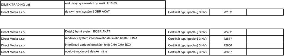 sestava s houpackami a skluzavkou Vilík 1-7 Certifikát typu (podle 3 NV) 72334  DIMEX TRADING Ltd zarízení detských hrišt - kladinka, tabule s pocítadlem i bez pocítadla, pískovište s posuvným zavír