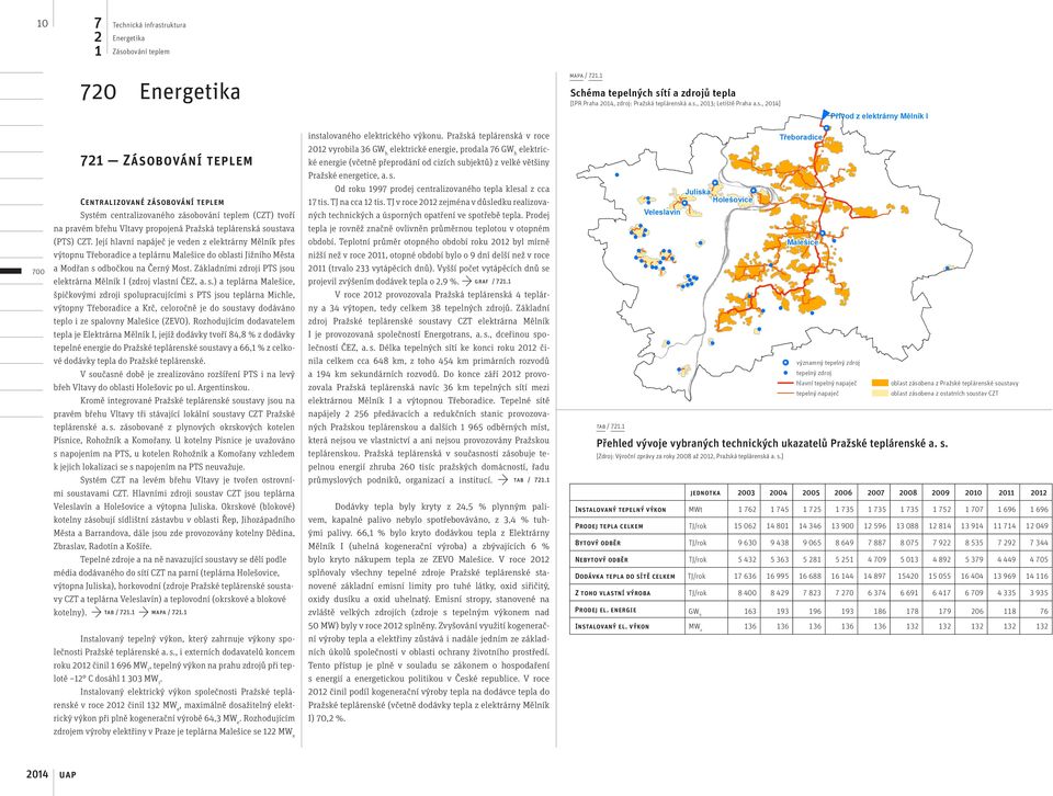 bování teplem 20 Energetika mapa / 2. Schéma tepelných sí