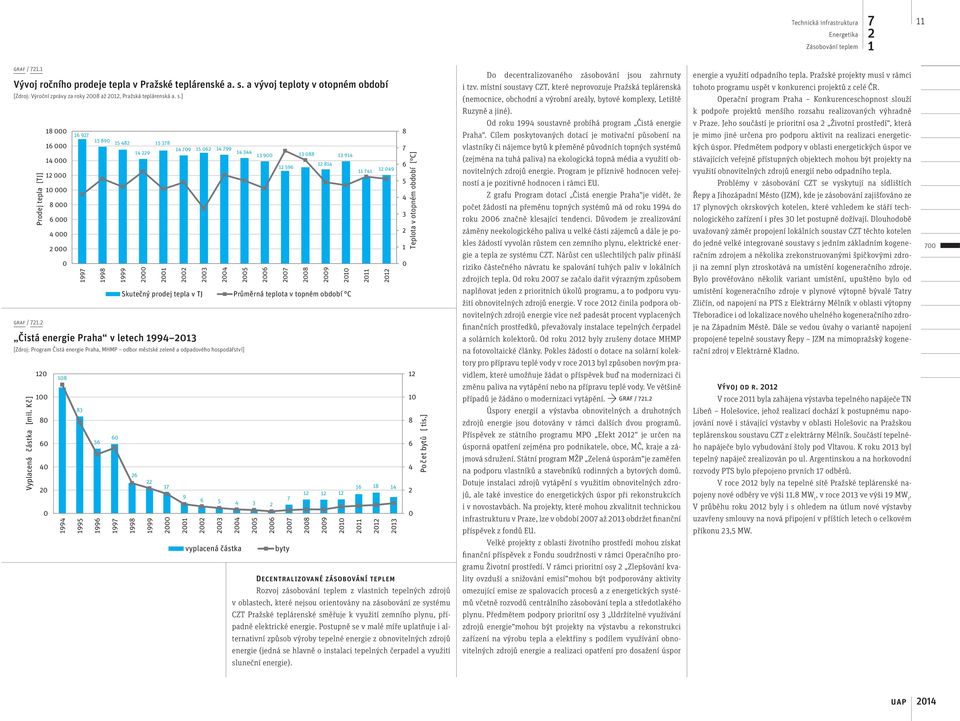 místní soustavy CZT, které neprovozuje Pražská teplárenská (nemocnice, obchodní a výrobní areály, bytové komplexy, Letiště energie a využití odpadního tepla.