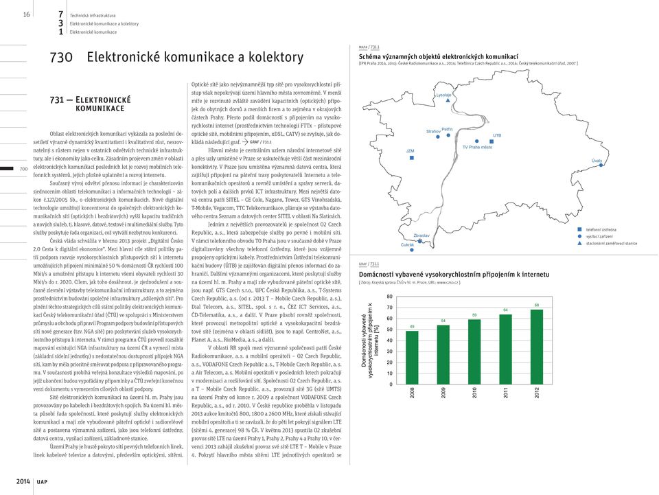 technické infrastruktury, ale i ekonomiky jako celku.