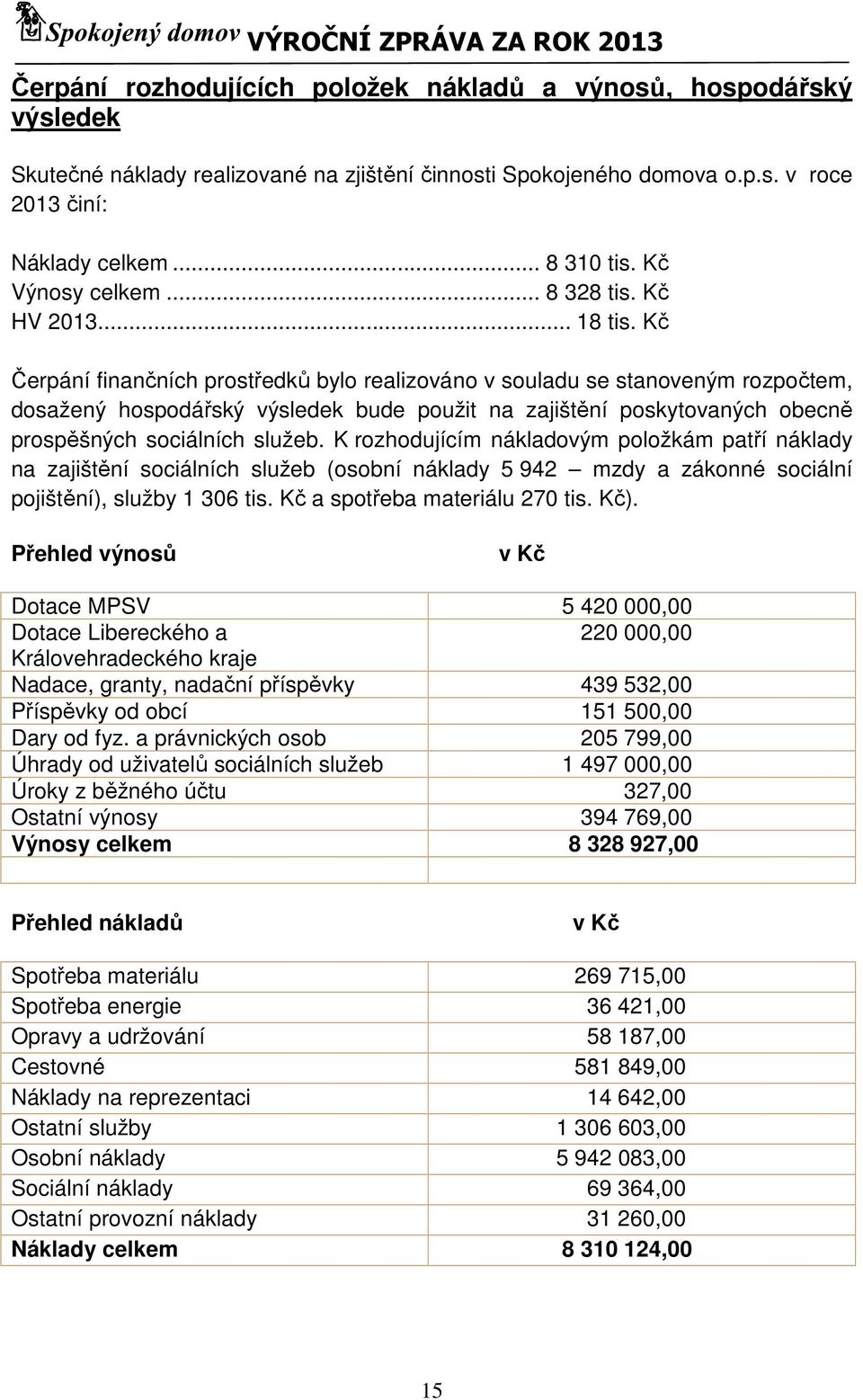 Kč Čerpání finančních prostředků bylo realizováno v souladu se stanoveným rozpočtem, dosažený hospodářský výsledek bude použit na zajištění poskytovaných obecně prospěšných sociálních služeb.