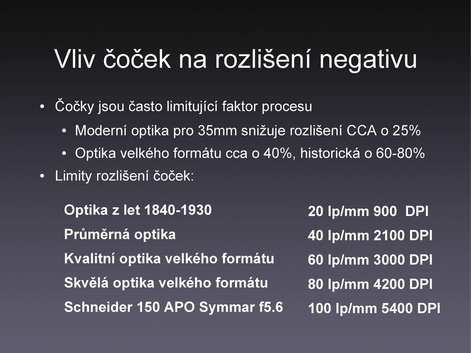 Optika z let 1840-1930 20 lp/mm 900 DPI Průměrná optika 40 lp/mm 2100 DPI Kvalitní optika velkého formátu