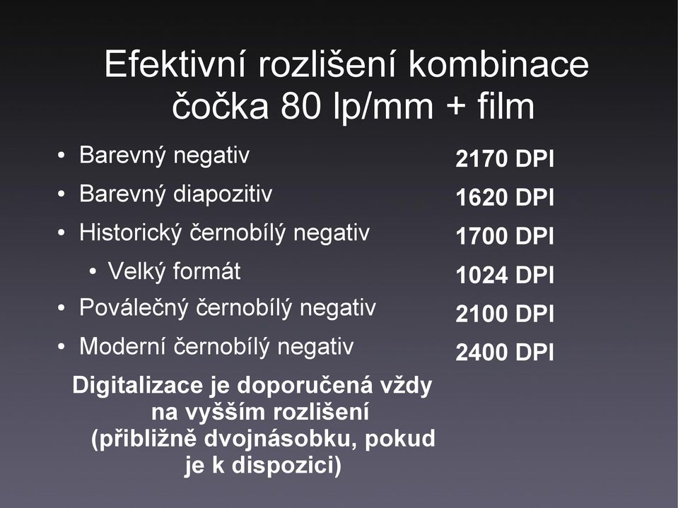 DPI Poválečný černobílý negativ 2100 DPI Moderní černobílý negativ 2400 DPI