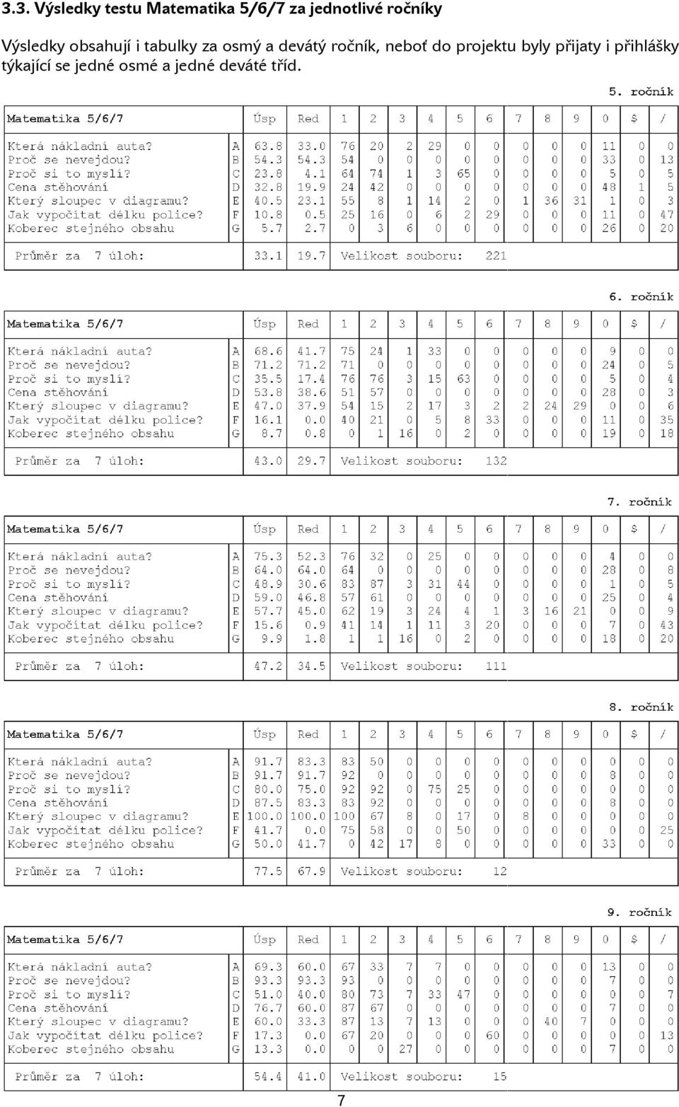 osmý a devátý ročník, neboť do projektu byly