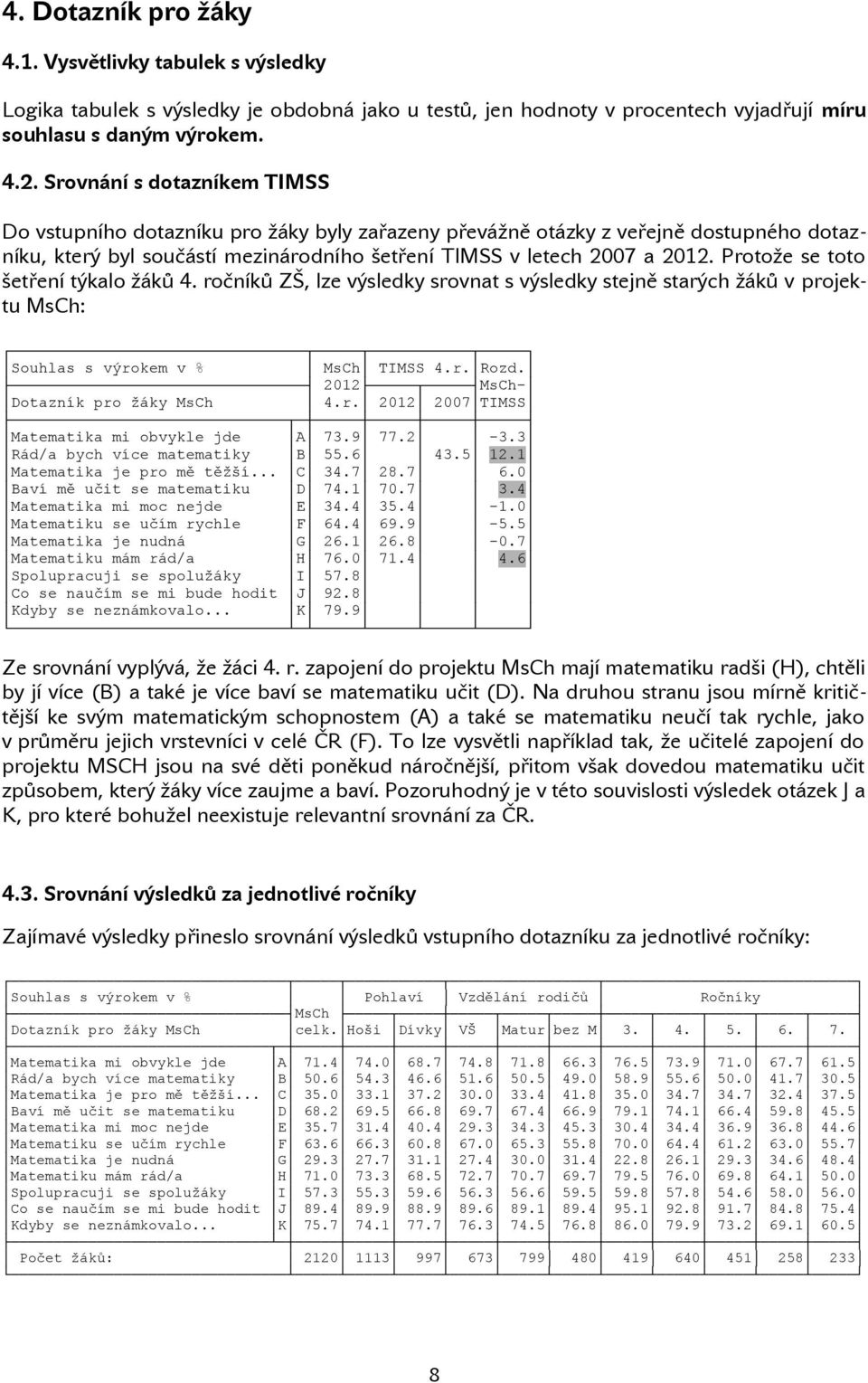 Protože se toto šetření týkalo žáků 4. ročníků ZŠ, lze výsledky srovnat s výsledky stejně starých žáků v projektu MsCh: Souhlas s výrokem v % MsCh TIMSS 4.r. Rozd. 2012 MsCh- Dotazník pro žáky MsCh 4.