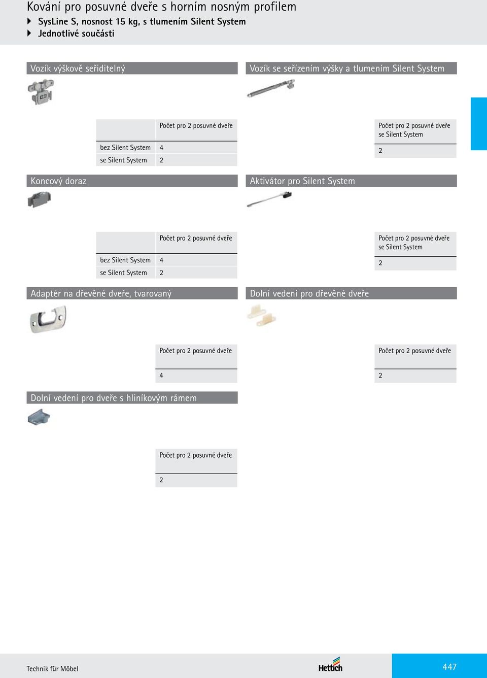 Silent System 4 se Silent System Adaptér na dřevěné dveře, tvarovaný Dolní vedení pro dřevěné dveře Počet pro posuvné dveře se Silent