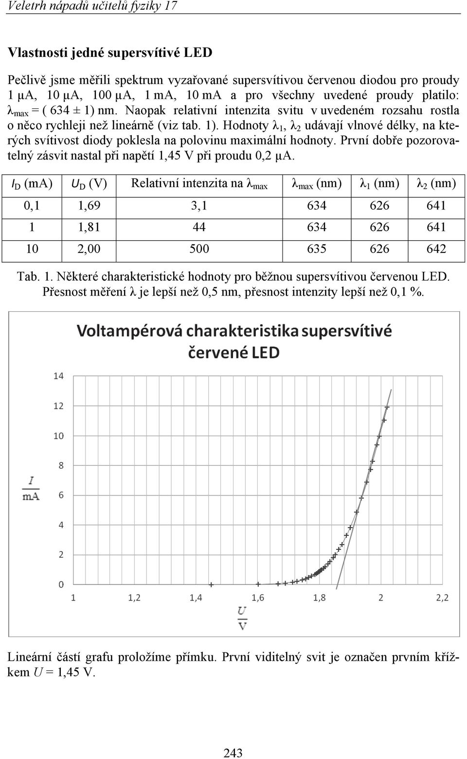 První dobře pozorovatelný zásvit nastal při napětí 1,45 V při proudu 0,2 µa.