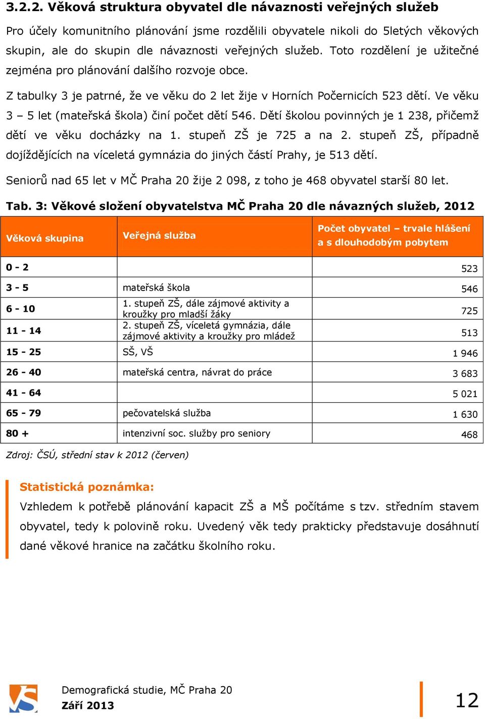 Ve věku 3 5 let (mateřská škola) činí počet dětí 546. Dětí školou povinných je 1 238, přičemž dětí ve věku docházky na 1. stupeň ZŠ je 725 a na 2.