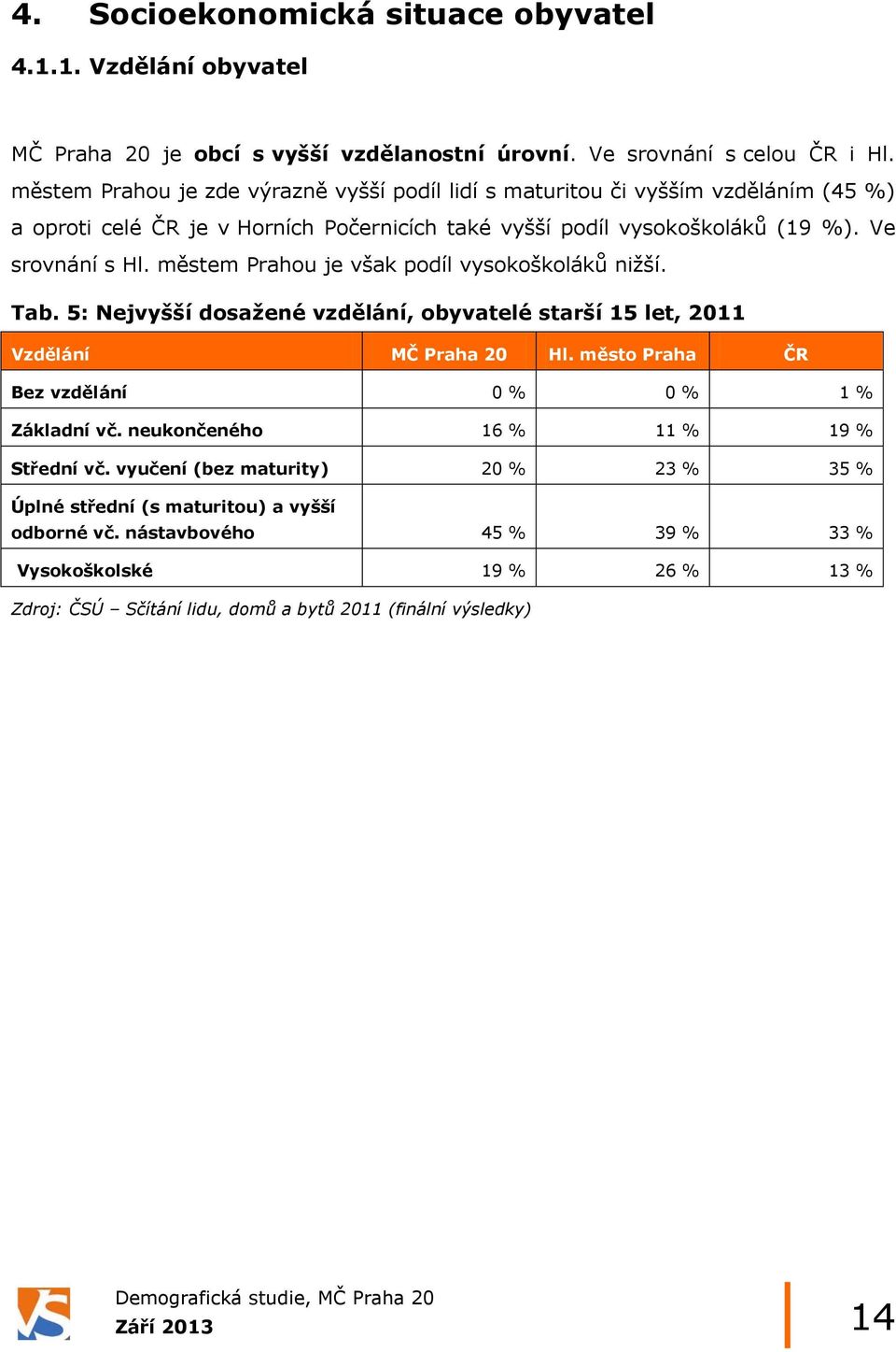 městem Prahou je však podíl vysokoškoláků nižší. Tab. 5: Nejvyšší dosažené vzdělání, obyvatelé starší 15 let, 2011 Vzdělání MČ Praha 20 Hl. město Praha ČR Bez vzdělání 0 % 0 % 1 % Základní vč.