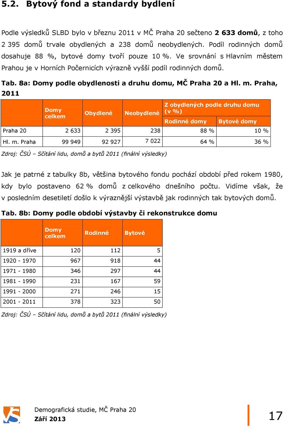 8a: Domy podle obydlenosti a druhu domu, MČ Praha 20 a Hl. m.