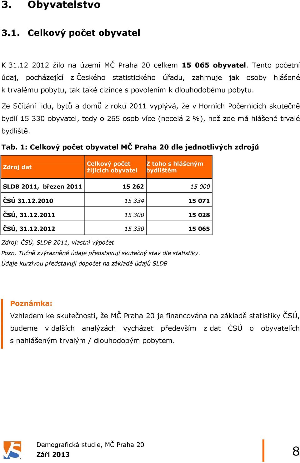 Ze Sčítání lidu, bytů a domů z roku 2011 vyplývá, že v Horních Počernicích skutečně bydlí 15 330 obyvatel, tedy o 265 osob více (necelá 2 %), než zde má hlášené trvalé bydliště. Tab.