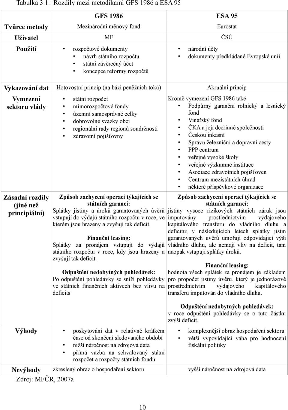 koncepce reformy rozpočtů národní účty dokumenty předkládané Evropské unii Vykazování dat Hotovostní princip (na bázi peněžních toků) Akruální princip Vymezení sektoru vlády Zásadní rozdíly (jiné než