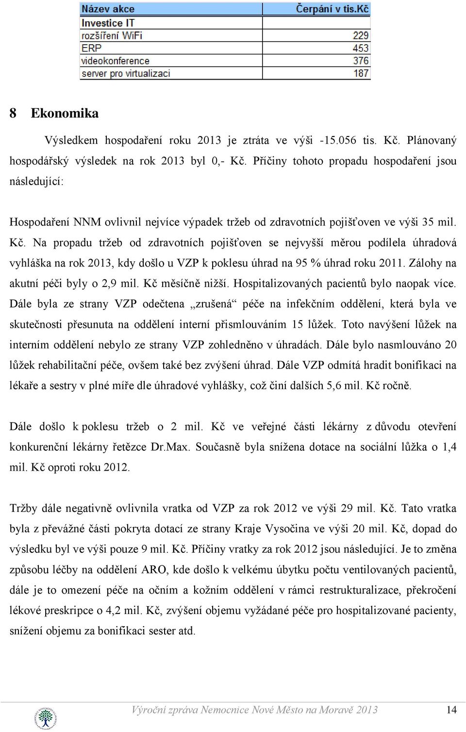 Na propadu tržeb od zdravotních pojišťoven se nejvyšší měrou podílela úhradová vyhláška na rok 2013, kdy došlo u VZP k poklesu úhrad na 95 % úhrad roku 2011. Zálohy na akutní péči byly o 2,9 mil.