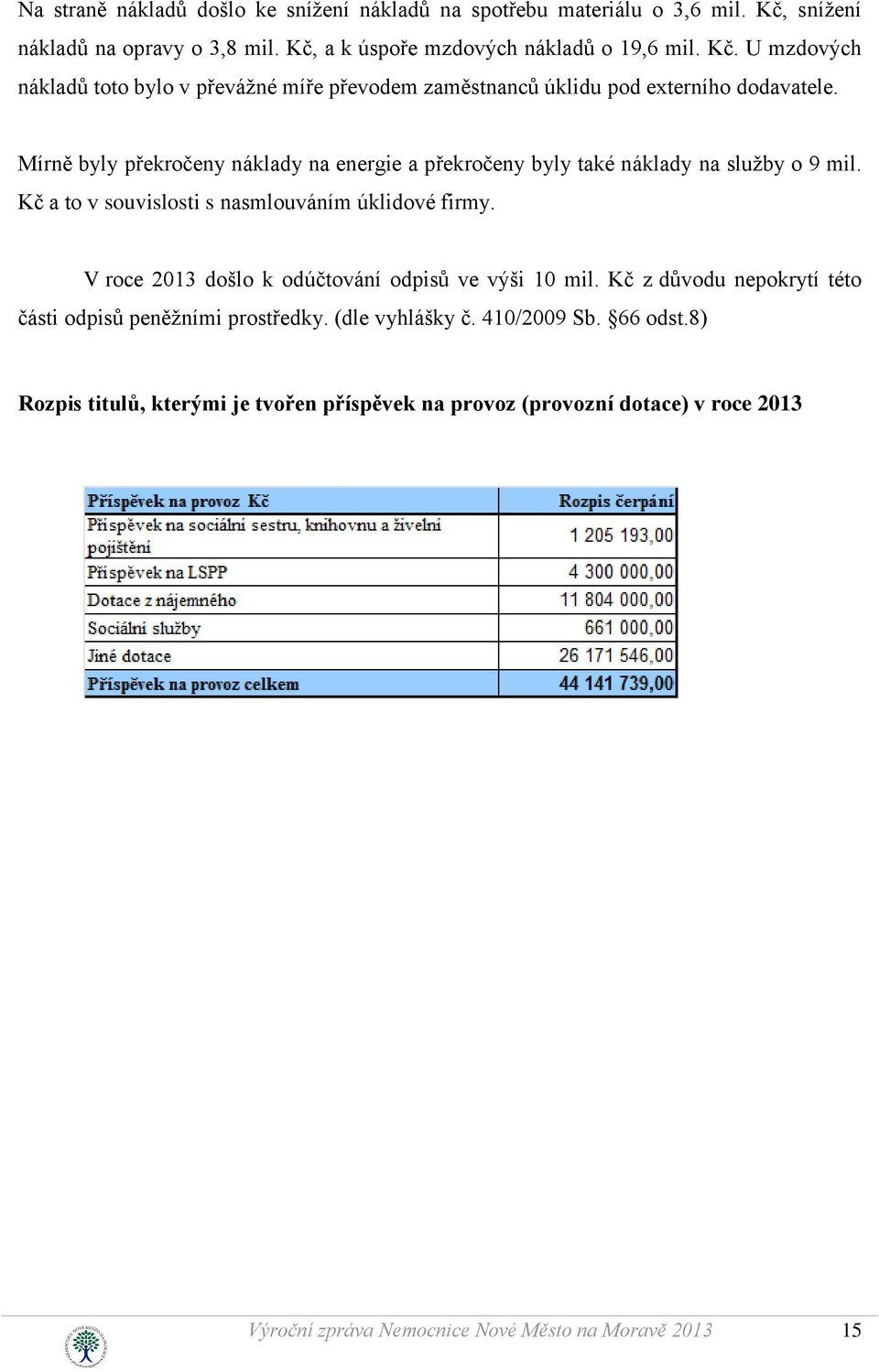 Mírně byly překročeny náklady na energie a překročeny byly také náklady na služby o 9 mil. Kč a to v souvislosti s nasmlouváním úklidové firmy.