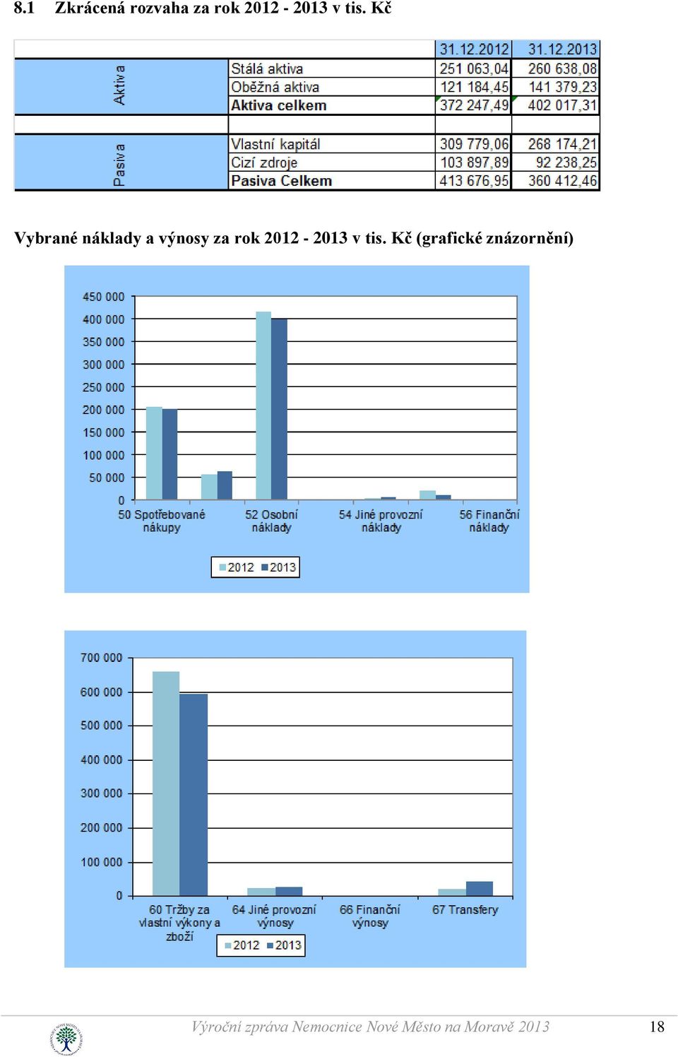 2012-2013 v tis.