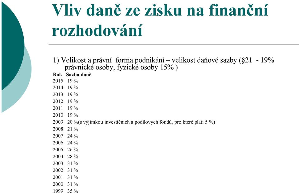 2012 19 % 2011 19 % 2010 19 % 2009 20 %(s výjimkou investičních a podílových fondů, pro které platí