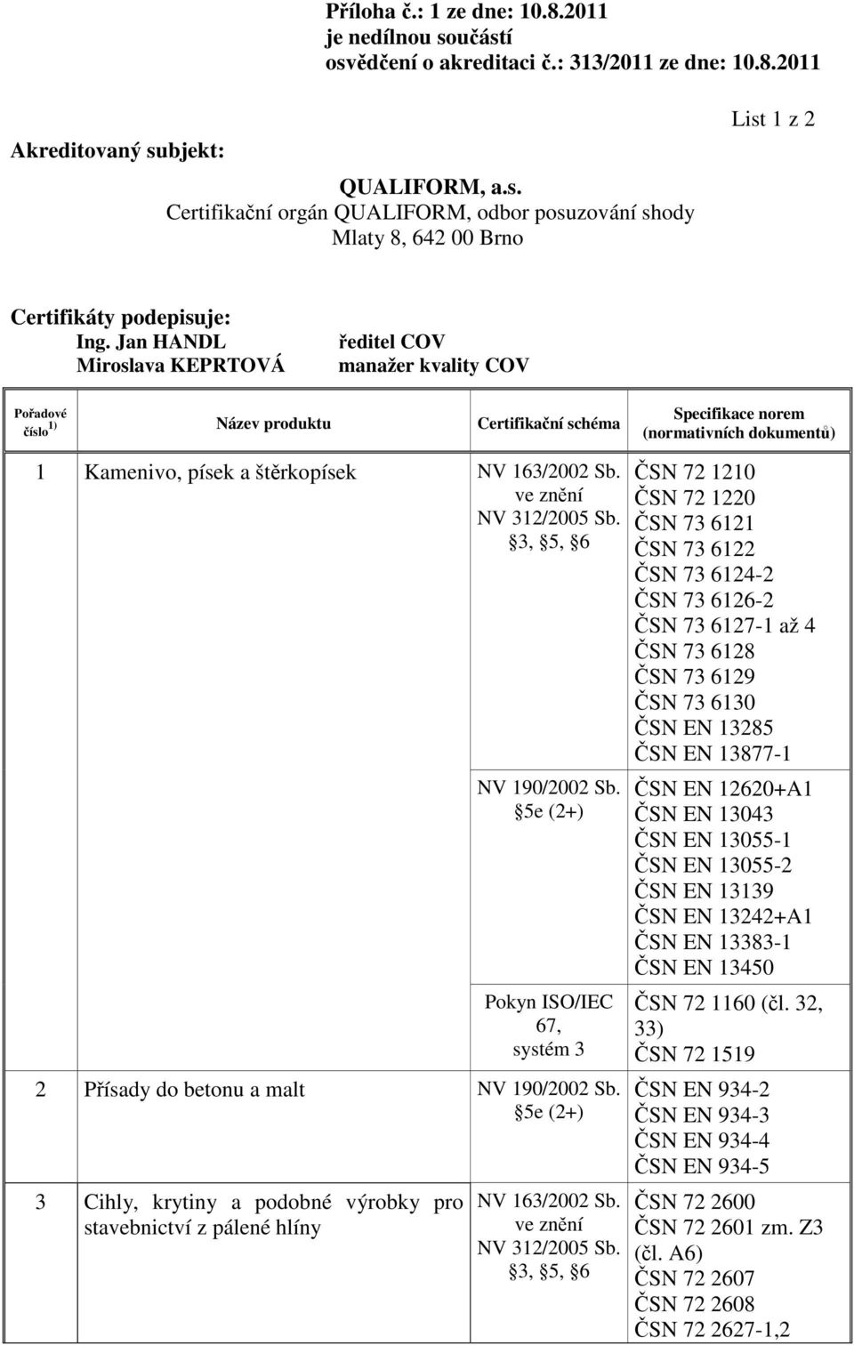 ČSN 72 1210 ČSN 72 1220 ČSN 73 6121 ČSN 73 6122 ČSN 73 6124-2 ČSN 73 6126-2 ČSN 73 6127-1 až 4 ČSN 73 6128 ČSN 73 6129 ČSN 73 6130 ČSN EN 13285 ČSN EN 13877-1 ČSN EN 12620+A1 ČSN EN 13043 ČSN